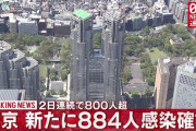 【12/25】東京都で新たに884人の感染確認　2日連続で800人超え　新型コロナウイルス