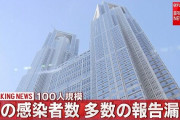 【速報】都感染者に多数の報告漏れ…複数の保健所でミス、１００人規模