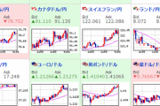 【為替相場】バイデン大統領の増税案緩和報道等によりドル円は一時１１０．３円台まで　米株価指数はオープン時より上昇もマイナス圏での引け　リスクオンにより金価格下落