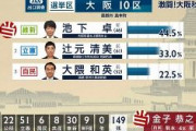 【速報】辻元清美落選wwwwwwwwwwwwwwwwww