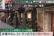 【速報】 アメリカの4-6月のGDP、前期比 -32.9％ｗｗｗ