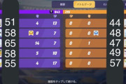 【ポケモンUNITE】「平均勝率10%の差！」このマッチング格差で勝てる奴いる？