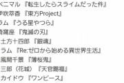 【朗報】日本の「鬼キャラ」ランキング、無惨様が堂々一位