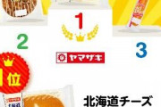 【画像】史上最強の菓子パン、決まる