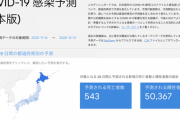 【悲報】Google｢AIを使って日本のコロナ感染者の予想しました｣日本政府｢！！！！！ｼｭﾊﾞﾊﾞﾊﾞ｣