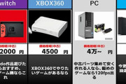 家庭用ゲーム機四天王