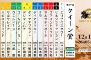 12/1(水) 船橋11R 第9回 デイリー盃クイーン賞(JpnⅢ) 発走20:05