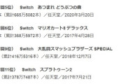今週もSwitchランキングになってしまう・・・