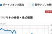 鳥山明氏の訃報に悪ふざけポスト→株価ストップ安⤵担当者が疲れていたと弁明、謝罪