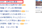 【速報】Yahoo!や報道各社がトップニュース扱い「2023年の日本の名目GDP　世界3位から4位に転落」ドルベースで換算すると日本はドイツに抜かれ4位へと転落しました