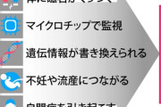 【話題】SNSで出回るコロナワクチンデマ 「マイクロチップが入っていて政府に行動を監視される」