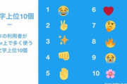 【画像】日本の利用者がTwitter上で多く使う絵文字がこちらｗｗｗｗｗｗｗｗｗ