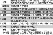 【画像】女子中学生２人を暴行して殺したおじさん、出所後に女子小学生を暴行してしまう・・・【鬼畜】