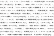 【朗報】ももクロ主催のももいろ歌合戦、出演者が紅白を超えてしまう