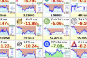 【悲報】仮想通貨全面安。トランプ関税から日替わり乱高下wwwwwwwwww