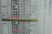 週刊ベースボールの東京オリンピック野球日本代表メンバー案wwxwwxwwxwwxwwx