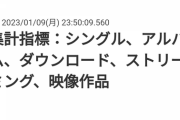 【日向坂46】『オリコン年間トータルセールス』こんなに稼いでんだなぁ。