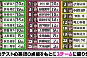 【櫻坂46】三期入ってお勉強企画の幅広がってワロタ