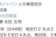 【侍ジャパンvs日ハム】吉田輝星、鈴木誠也に2ランを浴びるなど2回5安打4失点