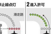 羽田空港、誤進入防止の「ストップバーライト(停止線灯)」メンテナンスのため昨年4月から運用を停止 |  視程5000メートル