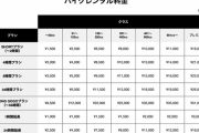 車レンタル「1日5000円です」←わかる、原付レンタル「1日5000円です」←は？