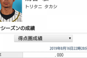 【悲報】バティスタに続き阪神にも明らかにおかしい成績の選手が発見される
