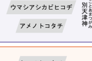 【画像あり】イザナギとイザナミの上にも結構神様いてワロタｗｗｗｗｗ