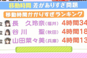 チーム8初代岐阜県代表メンバーを即答できるオタ0人説！
