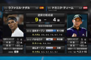 師弟対決！全豪ベスト8でナダルvsティーム！！ベスト4に行くのはどっちだ！？