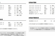 【8/22公示】中日・ビシエド、西武・古市が特例2023で登録抹消　ヤクルト・村上、中日・カリステ、DeNA・藤田、オリックス・廣岡らが一軍登録