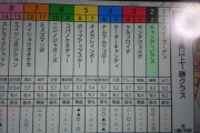 【ダビスタ】ダービースタリオン最新作が出たので歴代ダビスタを語るスレ