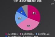 【悲報】高市内閣発足時支持率、岸田・石破を大幅に上回る…公明に見捨てられたのになぜ…