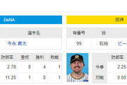 阪神DeNA戦で起こりそうなことｗｗｗｗｗｗｗｗｗｗｗ