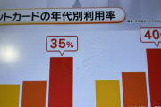 若者「クレジットは怖いからデビットカード使ってる」←これ