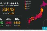 【新型コロナ】全国で1260人が新たに感染