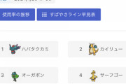 【ポケモンSV】ハバタクカミ、強すぎる