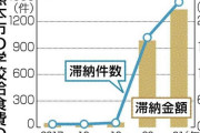 熊本市の小中学校、給食費滞納が急増　2年で28倍、初の法的措置も　市徴収移行で支払い意識低下か