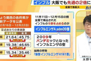 【インフルエンザＡ　ｐｄｍ０９型 感染爆発】ピークは見えずさらに感染者拡大の可能性も・・・水野クリニック院長 「とにかく感染力が強い、一人がかかると家族全員が感染」[12/28]