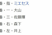 阪神　青柳晃洋が今季実戦初登板、森下翔太は「６番・右翼」で出場　中日戦スタメン