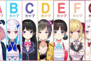 Vtuber にじさんじの12/21時点での登録者数比較！長尾も伸びてんな。