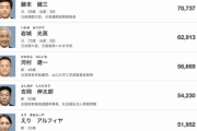【参院選】自民党 ⇒ 河野太郎推しのえりアルフィア、N党に中国帰化人紹介の藤末健三、落選！