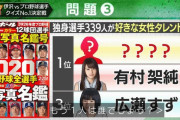 独身プロ野球選手が好きな女性タレントｗｗｗｗ