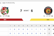 巨人エース菅野「広島打線温めておいたぞ」