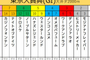●謎の勢力「有馬記念の負けは東京大賞典で取り返そう！」←これ
