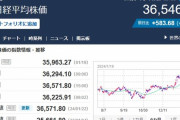 【朗報】日経36500円