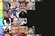 【速報】最新キャラ強さランキングがこれらしいｗｗｗ【ワンピース】