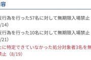 【朗報】マリノス、過去のサポのやらかしも徹底的に処分しにいく