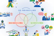 【日本政府】「2050年までに、人が身体、脳、空間、時間の制約から解放された社会を実現し新しい生活様式を提案する」