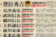 【画像】毛利元就、戦国時代最強だったｗｗｗｗｗｗｗｗｗｗ