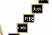 「大卒なのに高卒と偽っていた公務員を処分」←これ意味が分からん